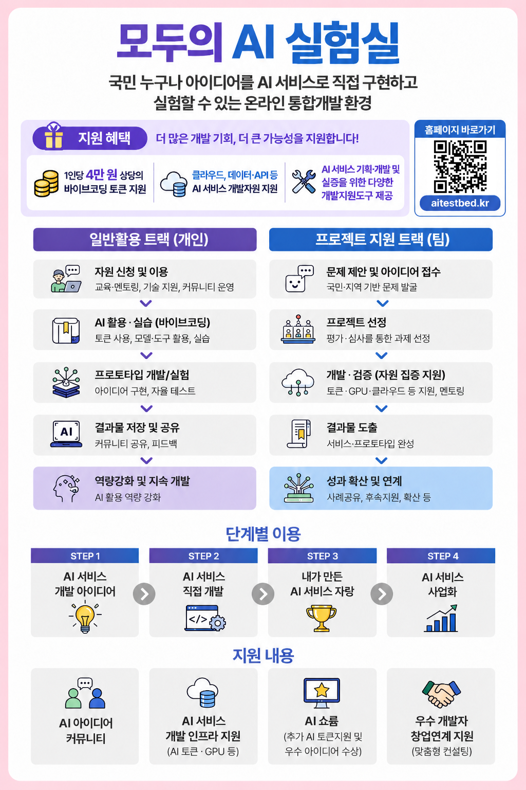 「모두의 AI 실험실」 온라인 플랫폼 활용 첨부 이미지